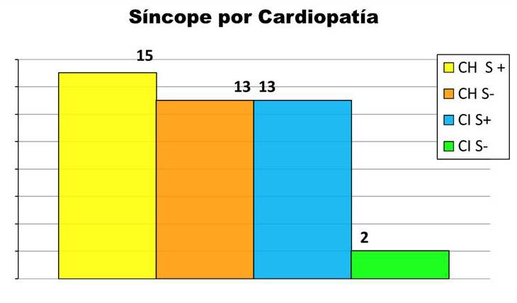 Evolución del sustrato arritmogénico de las arritmias ventriculares graves en miocardiopatías chagásica e isquémico-necróticas