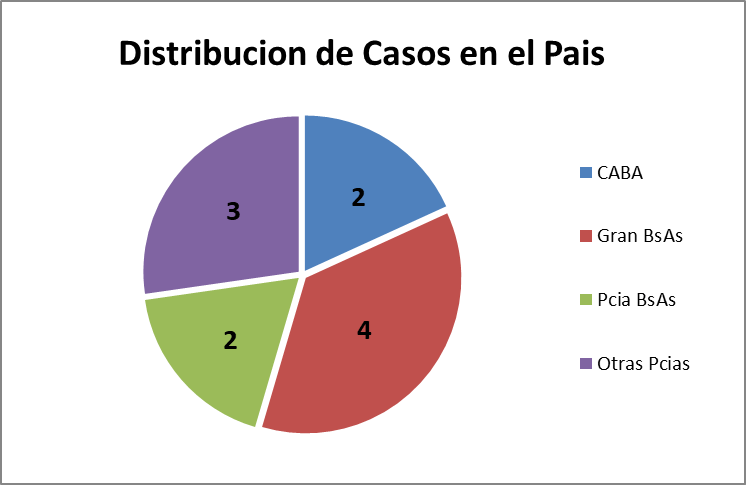 Registro permanente de Muerte Súbita en el Deporte. Informe año 2018 de la Sociedad Argentina de Electrofisiología Cardíaca (SADEC)